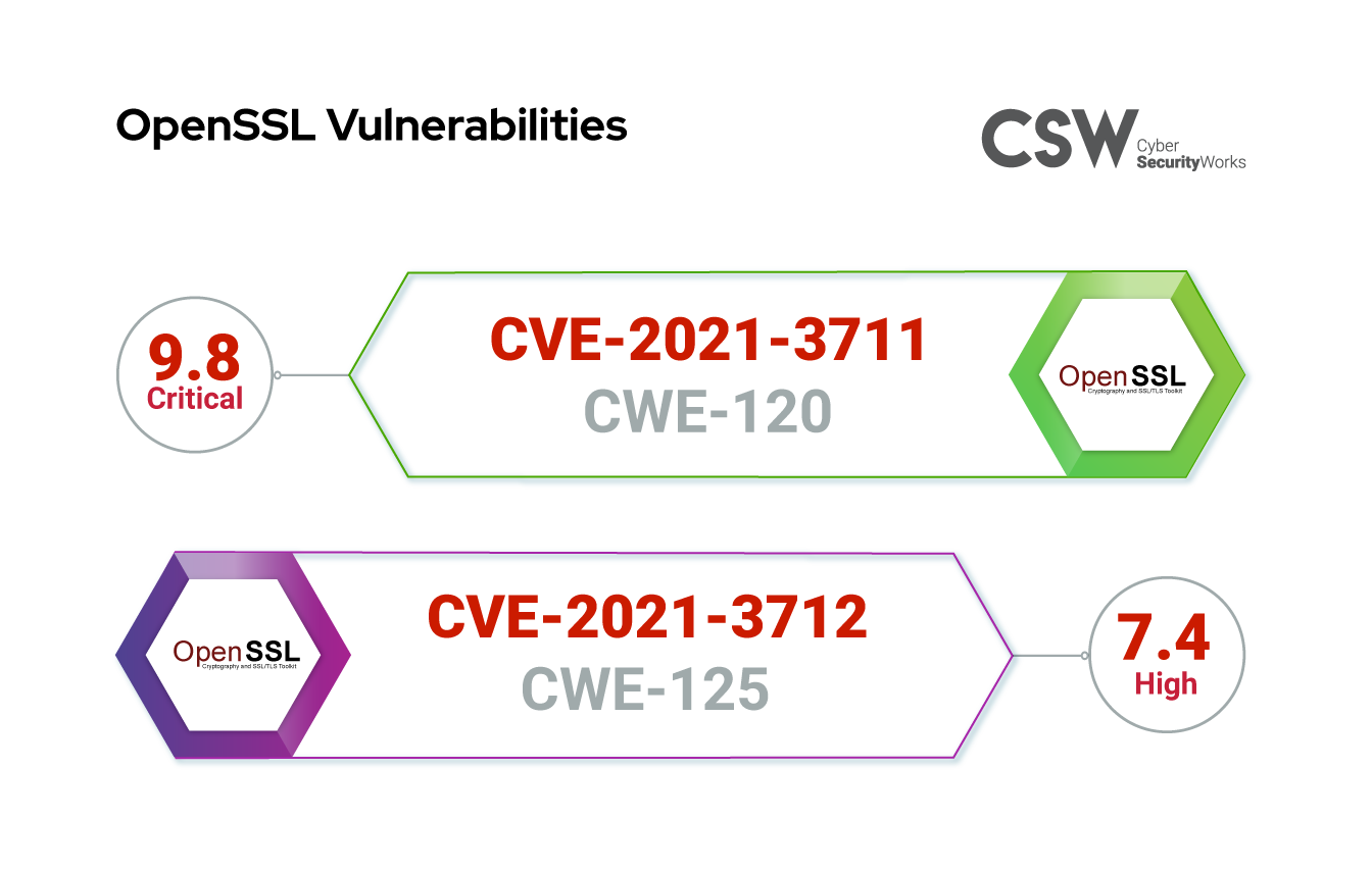 Critical OpenSSL Vulnerabilities affecting Linux and NAS devices