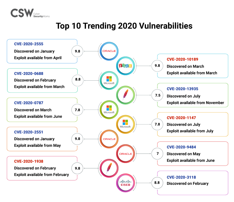 TOP 10 ATTACKERS BY TYPE - July 2020 : TheSilphRoad