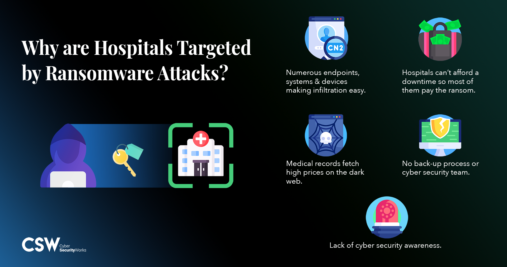 Cyber Hygiene Ransomware Is Causing Critical Care Disruption In Hospitals 7745