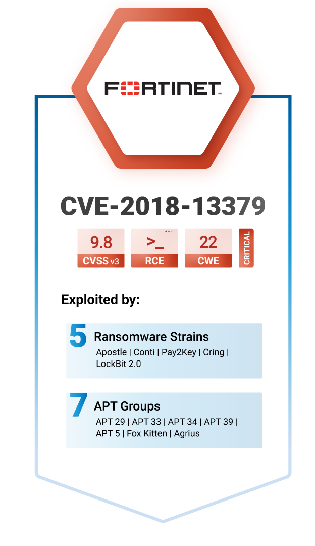 Accenture Lockbit CVE Infographic