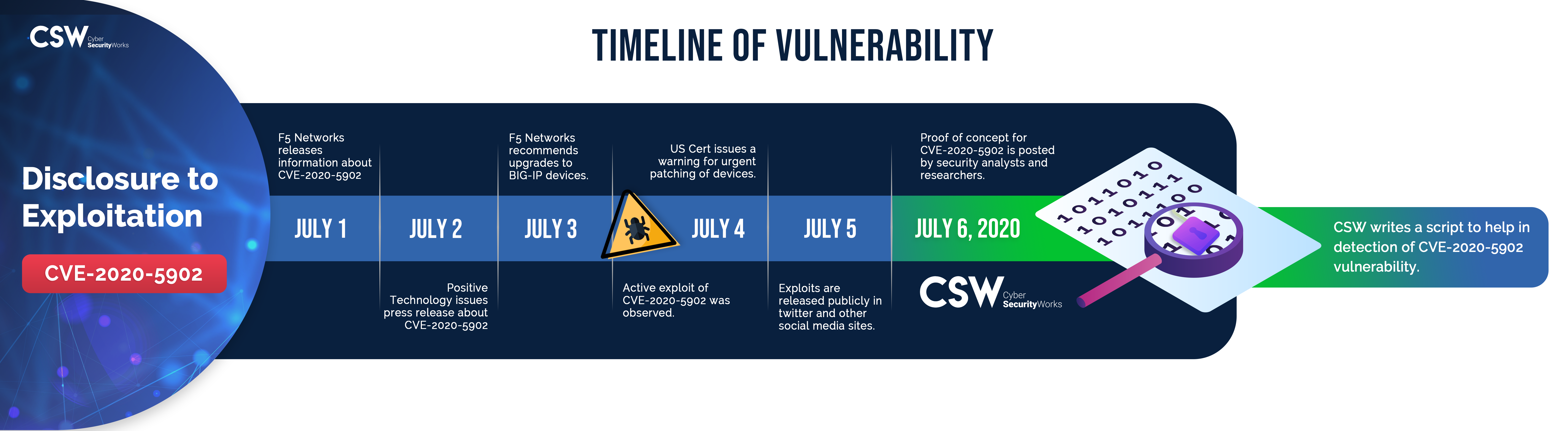 how-to-detect-cve-2020-5902