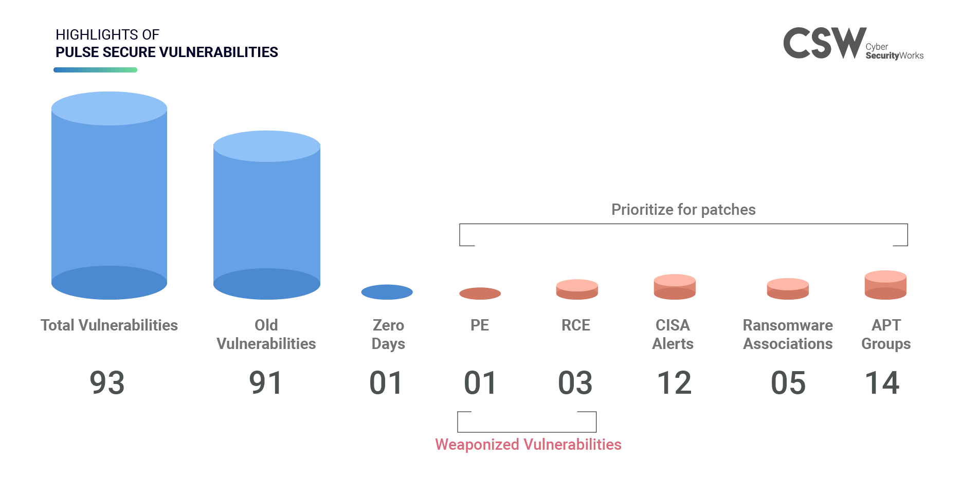 pulse secure vulnerability 2021