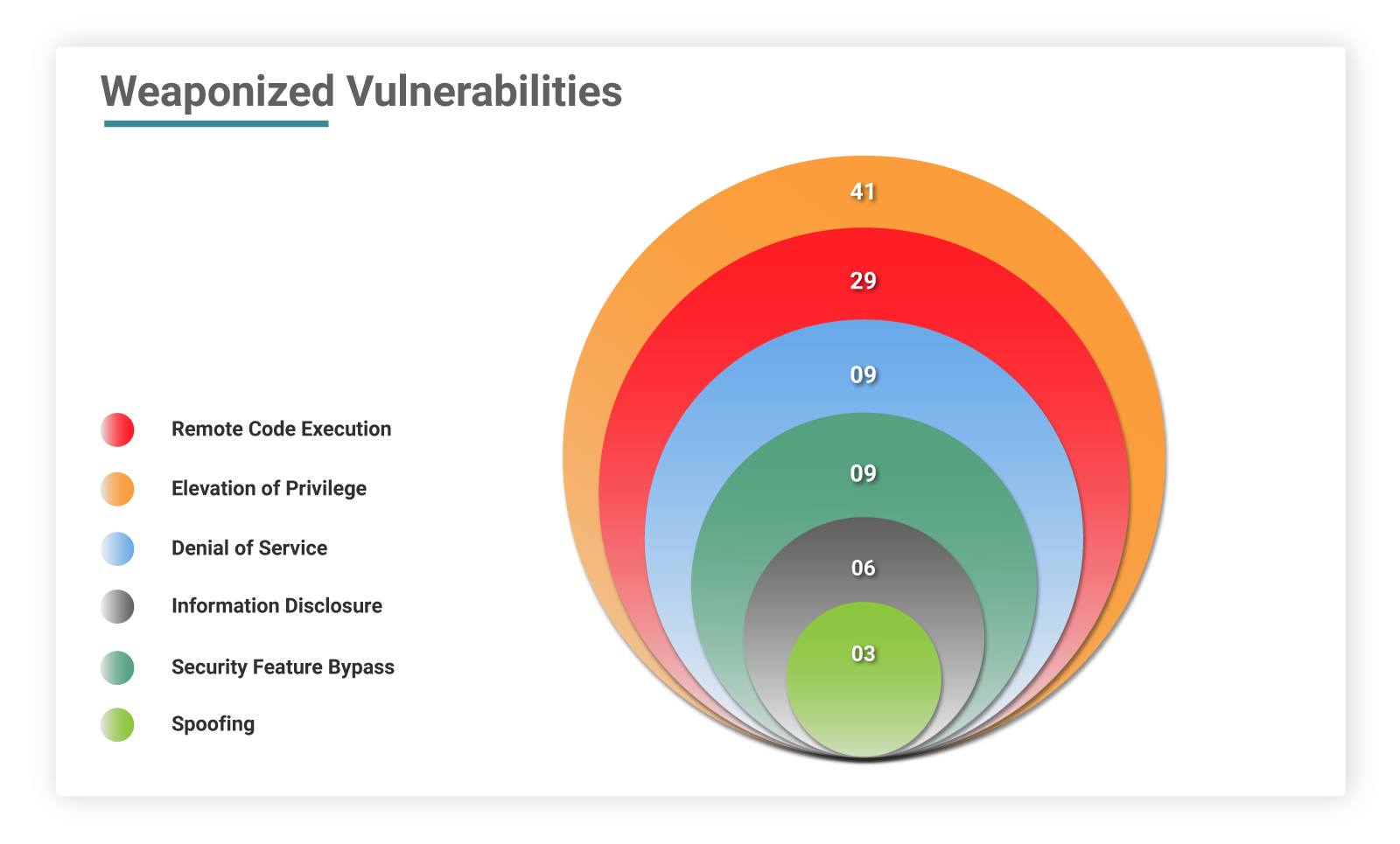 January Microsoft Patches 97 Security Vulnerabilities