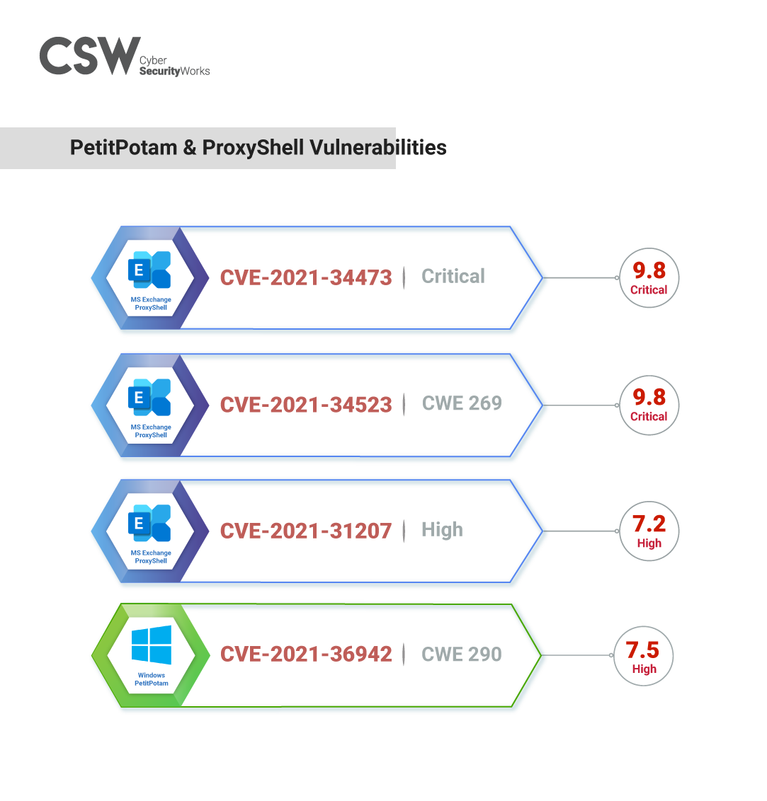 petitpotam and proxyshell vulnerabilities