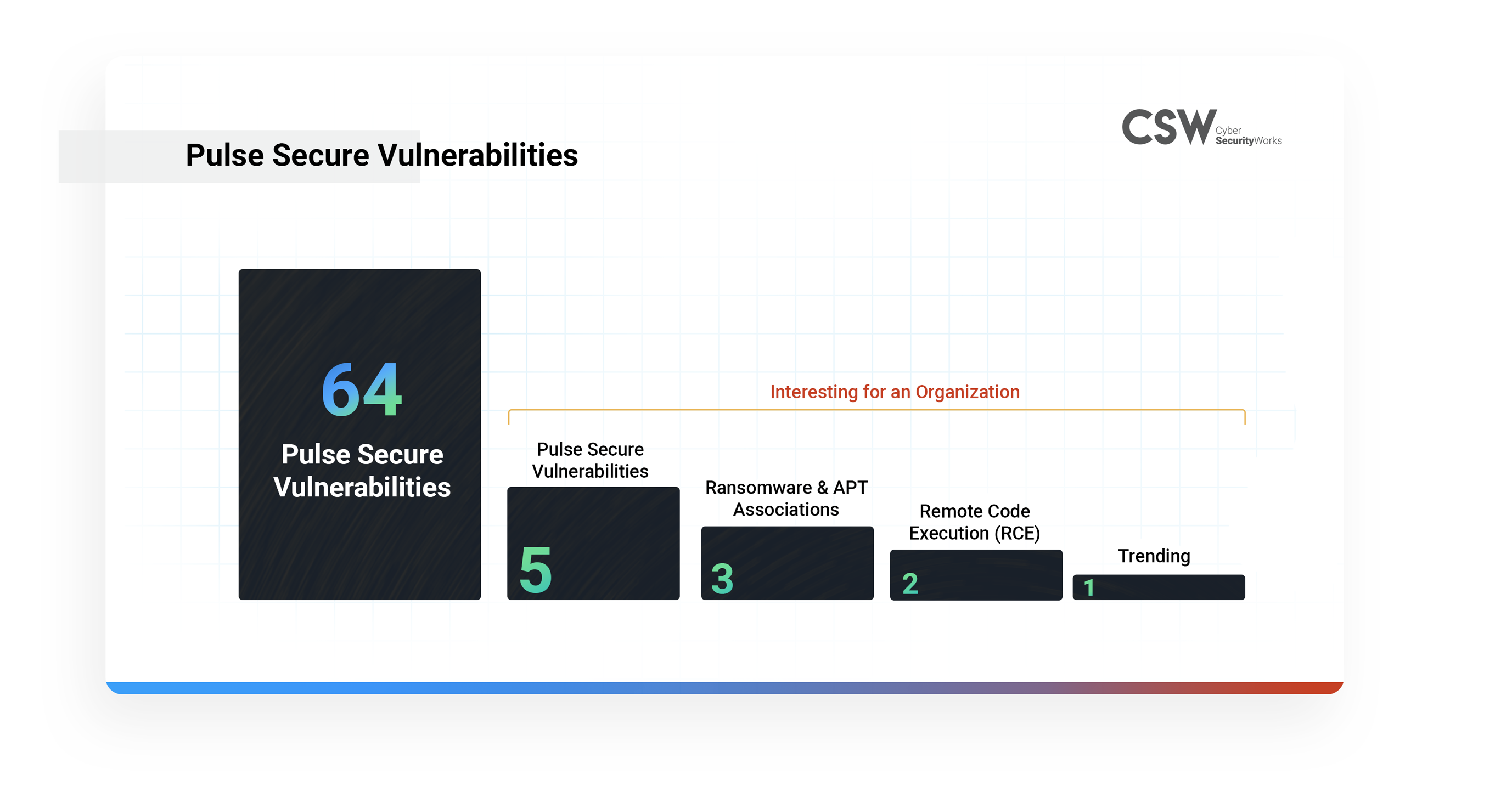 pulse secure vulnerability