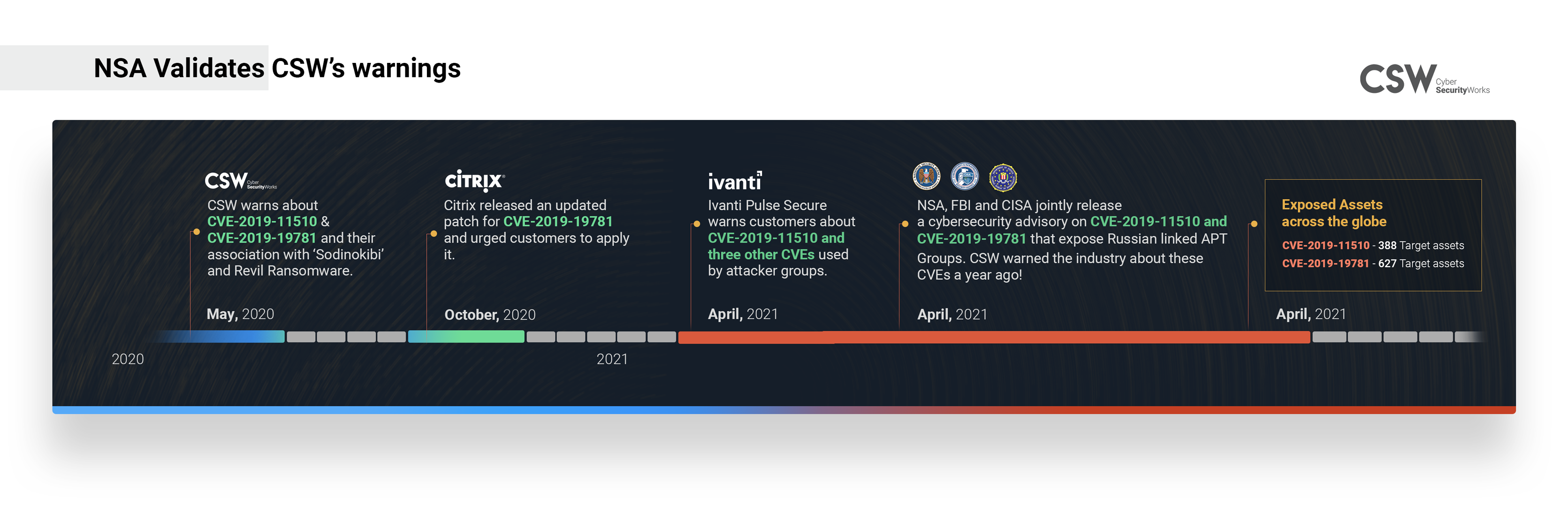 pulse secure exploit